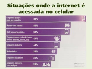Situações onde a internet é
    acessada no celular
 