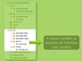 A layout contém os
arquivos de interface
     com usuário
 