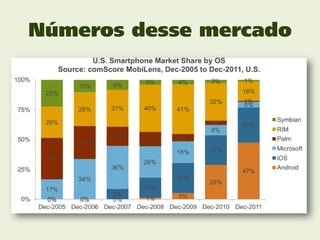 Números desse mercado
 