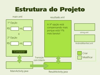 Estrutura do Projeto
       main.xml                          resultado.xml

1ª Opção
                                       A Xª opção está
R$              mL                     compensando mais
                                       porque está Y%
                                                                   string.xml
            X                          mais barata!
2ª Opção

R$           mL                                               AndroidManifest.xml



        Comparar
                                                                     Criar
                          Transição                                  Modificar
                         com Intents



     MainActivity.java                  ResultActivity.java
 