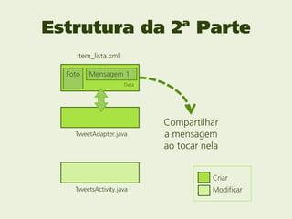 Estrutura da 2ª Parte
     item_lista.xml

  Foto   Mensagem 1
                      Data




                             Compartilhar
    TweetAdapter.java        a mensagem
                             ao tocar nela


                                        Criar
    TweetsActivity.java                 Modificar
 