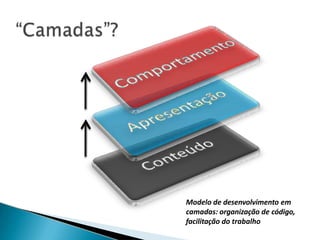 Modelo de desenvolvimento em
camadas: organização de código,
facilitação do trabalho
 