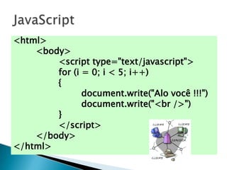 <html>
<body>
<script type="text/javascript">
for (i = 0; i < 5; i++)
{
document.write("Alo você !!!")
document.write("<br />")
}
</script>
</body>
</html>
 