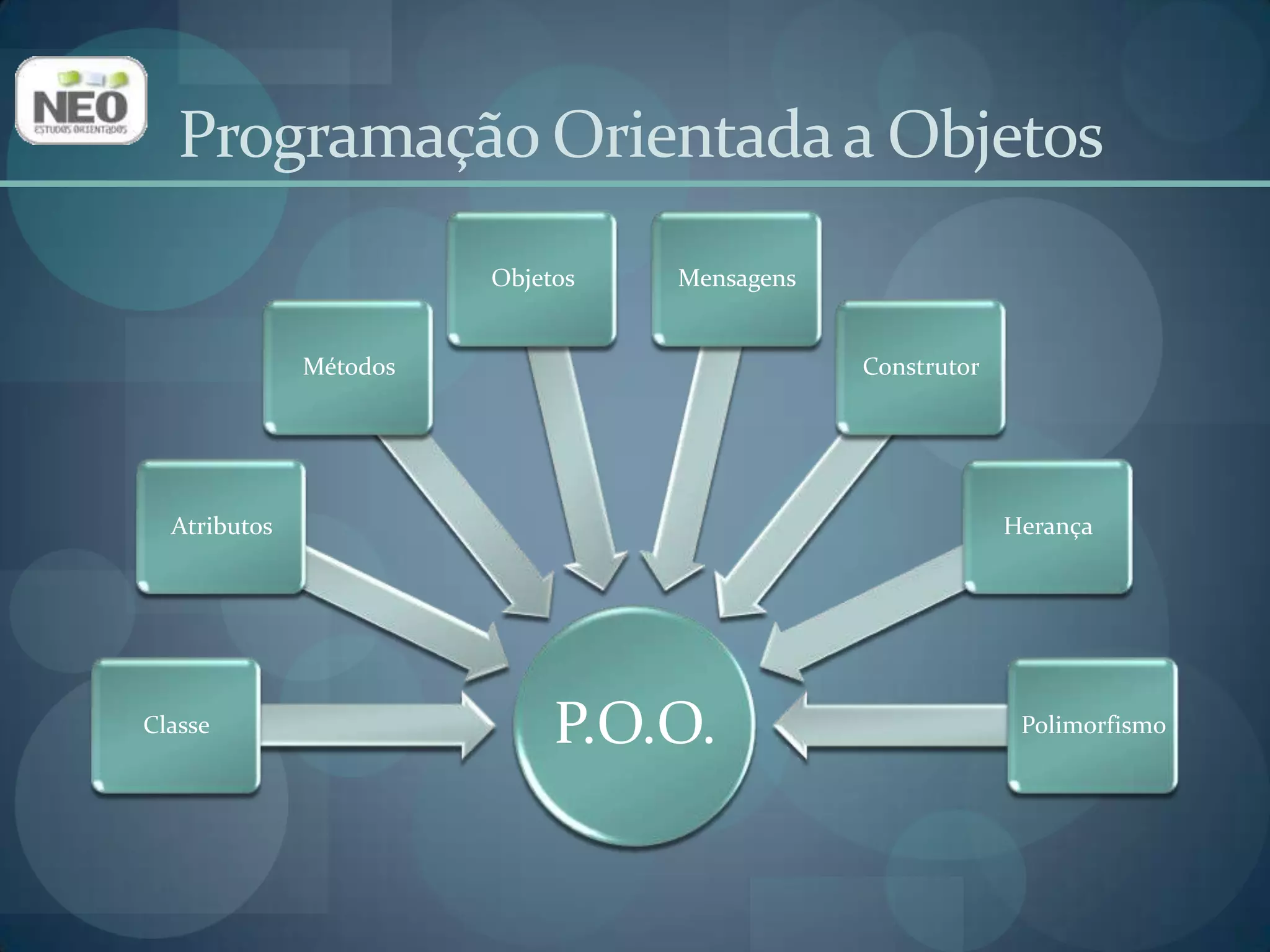 Programação Orientada a Objetos