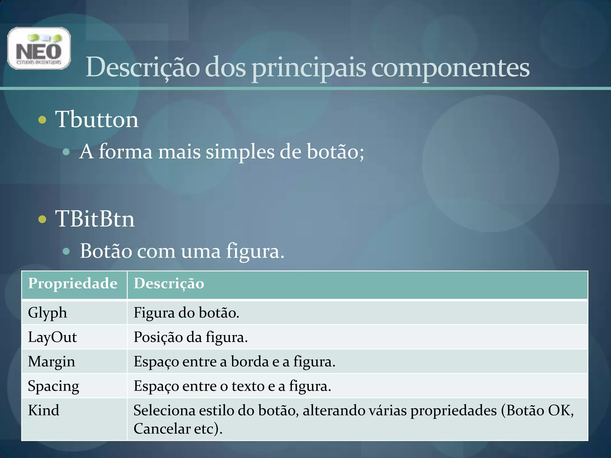 TbuttonA forma mais simples de botão;TBitBtnBotão com uma figura.Descrição dos principais componentes