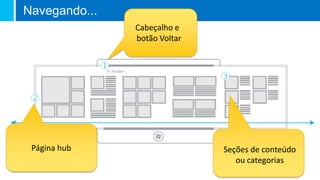 Navegando...
Página hub
Cabeçalho e
botão Voltar
Seções de conteúdo
ou categorias
 