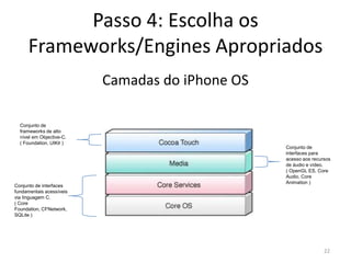 Invocação de métodos através de mensagens