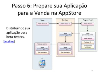 Passo 4: Escolha os Frameworks/Engines ApropriadosUnity3D iPhonehttp://unity3d.com/30