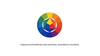 Esquema primordial das cores primárias, secundárias e terciárias.
 