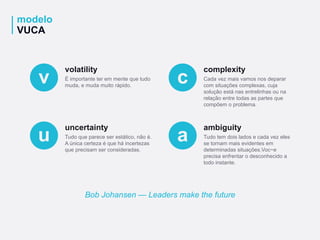 modelo
VUCA
Tudo que parece ser estático, não é.
A única certeza é que há incertezas
que precisam ser consideradas.
uncertainty
u
É importante ter em mente que tudo
muda, e muda muito rápido.
volatility
v
Tudo tem dois lados e cada vez eles
se tornam mais evidentes em
determinadas situações.Voc~e
precisa enfrentar o desconhecido a
todo instante.
ambiguity
a
Cada vez mais vamos nos deparar
com situações complexas, cuja
solução está nas entrelinhas ou na
relação entre todas as partes que
compõem o problema.
complexity
c
Bob Johansen — Leaders make the future
 