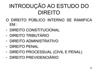 INTRODUÇÃO AO ESTUDO DO
DIREITO
O DIREITO PÚBLICO INTERNO SE RAMIFICA
EM :
- DIREITO CONSTITUCIONAL
- DIREITO TRIBUTÁRIO
- DIREITO ADMINISTRATIVO
- DIREITO PENAL
- DIREITO PROCESSUAL (CIVIL E PENAL)
- DIREITO PREVIDENCIÁRIO
37

 