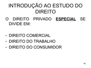 INTRODUÇÃO AO ESTUDO DO
DIREITO
O

DIREITO PRIVADO
DIVIDE EM:

ESPECIAL

SE

- DIREITO COMERCIAL
- DIREITO DO TRABALHO
- DIREITO DO CONSUMIDOR

40

 