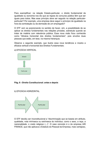 Para exemplificar: na relação Estado-particular, o direito fundamental da
igualdade ou isonomia nos diz que as regras do concurso público têm que ser
iguais para todos. Mas esse princípio deve ser seguido na relação particular-
particular? Por exemplo, uma empresa deve seguir o princípio da igualdade na
hora da contratação ou da demissão de um empregado?
O STF vem se posicionando no sentido de haver, sim, a possibilidade de se
aplicar os direitos fundamentais nas relações privadas, sobretudo quando se
tratar de matéria com relevância pública. Essa nova visão ficou conhecida
como "eficácia horizontal dos direitos fundamentais", pois envolve duas
pessoas que estão, em tese, na mesma hierarquia.
Observe o seguinte exemplo, que ilustra essa nova tendência e mostra a
eficácia vertical e horizontal dos Direitos Fundamentais:
a) EFICÁCIA VERTICAL
Pág. 6 - Direito Constitucional: antes e depois
b) EFICÁCIA HORIZONTAL
O STF decidiu ser inconstitucional a “discriminação que se baseia em atributo,
qualidade, nota intrínseca ou extrínseca do indivíduo, como o sexo, a raça, a
nacionalidade, o credo religioso (...)”. O caso concreto é o da empresa AIR
FRANCE, que não aplicava o Estatuto do Pessoal da Empresa, mais vantajoso,
 