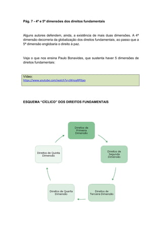 Pág. 7 - 4ª e 5ª dimensões dos direitos fundamentais
Alguns autores defendem, ainda, a existência de mais duas dimensões. A 4ª
dimensão decorreria da globalização dos direitos fundamentais, ao passo que a
5ª dimensão englobaria o direito à paz.
Veja o que nos ensina Paulo Bonavides, que sustenta haver 5 dimensões de
direitos fundamentais:
Vídeo:
https://www.youtube.com/watch?v=zWnoaRP0jao
ESQUEMA “CÍCLICO” DOS DIREITOS FUNDAMENTAIS
 