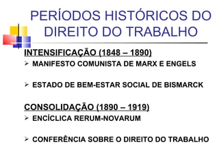 INTENSIFICAÇÃO (1848 – 1890) MANIFESTO COMUNISTA DE MARX E ENGELS   ESTADO DE BEM-ESTAR SOCIAL DE BISMARCK   CONSOLIDAÇÃO (1890 – 1919) ENCÍCLICA RERUM-NOVARUM CONFERÊNCIA SOBRE O DIREITO DO TRABALHO PERÍODOS HISTÓRICOS DO DIREITO DO TRABALHO 