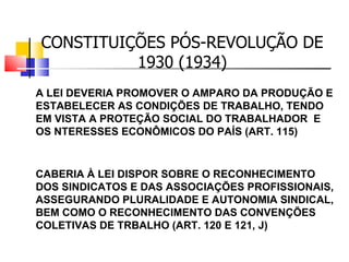 CONSTITUIÇÕES PÓS-REVOLUÇÃO DE 1930 (1934) A LEI DEVERIA PROMOVER O AMPARO DA PRODUÇÃO E ESTABELECER AS CONDIÇÕES DE TRABALHO, TENDO EM VISTA A PROTEÇÃO SOCIAL DO TRABALHADOR  E OS NTERESSES ECONÔMICOS DO PAÍS (ART. 115) CABERIA À LEI DISPOR SOBRE O RECONHECIMENTO DOS SINDICATOS E DAS ASSOCIAÇÕES PROFISSIONAIS, ASSEGURANDO PLURALIDADE E AUTONOMIA SINDICAL, BEM COMO O RECONHECIMENTO DAS CONVENÇÕES COLETIVAS DE TRBALHO (ART. 120 E 121, J)  