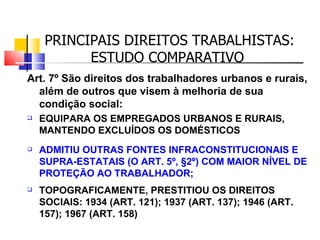 PRINCIPAIS DIREITOS TRABALHISTAS: ESTUDO COMPARATIVO  Art. 7º São direitos dos trabalhadores urbanos e rurais, além de outros que visem à melhoria de sua condição social:  EQUIPARA OS EMPREGADOS URBANOS E RURAIS, MANTENDO EXCLUÍDOS OS DOMÉSTICOS ADMITIU OUTRAS FONTES INFRACONSTITUCIONAIS E SUPRA-ESTATAIS (O ART. 5º, §2º) COM MAIOR NÍVEL DE PROTEÇÃO AO TRABALHADOR; TOPOGRAFICAMENTE, PRESTITIOU OS DIREITOS SOCIAIS: 1934 (ART. 121); 1937 (ART. 137); 1946 (ART. 157); 1967 (ART. 158) 
