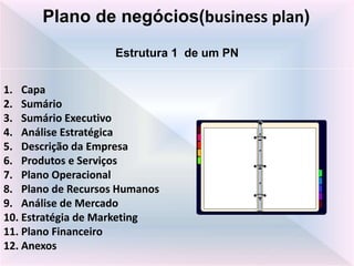 1. Capa
2. Sumário
3. Sumário Executivo
4. Análise Estratégica
5. Descrição da Empresa
6. Produtos e Serviços
7. Plano Operacional
8. Plano de Recursos Humanos
9. Análise de Mercado
10. Estratégia de Marketing
11. Plano Financeiro
12. Anexos
Estrutura 1 de um PN
Plano de negócios(business plan)
 