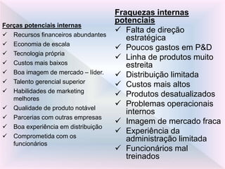 Forças potenciais internas
 Recursos financeiros abundantes
 Economia de escala
 Tecnologia própria
 Custos mais baixos
 Boa imagem de mercado – líder.
 Talento gerencial superior
 Habilidades de marketing
melhores
 Qualidade de produto notável
 Parcerias com outras empresas
 Boa experiência em distribuição
 Comprometida com os
funcionários
Fraquezas internas
potenciais
 Falta de direção
estratégica
 Poucos gastos em P&D
 Linha de produtos muito
estreita
 Distribuição limitada
 Custos mais altos
 Produtos desatualizados
 Problemas operacionais
internos
 Imagem de mercado fraca
 Experiência da
administração limitada
 Funcionários mal
treinados
 