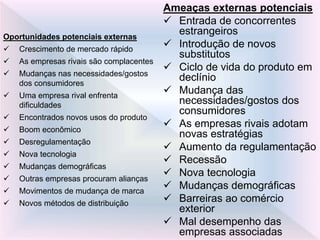 Oportunidades potenciais externas
 Crescimento de mercado rápido
 As empresas rivais são complacentes
 Mudanças nas necessidades/gostos
dos consumidores
 Uma empresa rival enfrenta
dificuldades
 Encontrados novos usos do produto
 Boom econômico
 Desregulamentação
 Nova tecnologia
 Mudanças demográficas
 Outras empresas procuram alianças
 Movimentos de mudança de marca
 Novos métodos de distribuição
Ameaças externas potenciais
 Entrada de concorrentes
estrangeiros
 Introdução de novos
substitutos
 Ciclo de vida do produto em
declínio
 Mudança das
necessidades/gostos dos
consumidores
 As empresas rivais adotam
novas estratégias
 Aumento da regulamentação
 Recessão
 Nova tecnologia
 Mudanças demográficas
 Barreiras ao comércio
exterior
 Mal desempenho das
empresas associadas
 