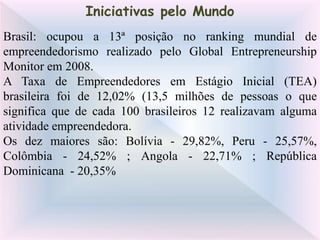 Brasil: ocupou a 13ª posição no ranking mundial de
empreendedorismo realizado pelo Global Entrepreneurship
Monitor em 2008.
A Taxa de Empreendedores em Estágio Inicial (TEA)
brasileira foi de 12,02% (13,5 milhões de pessoas o que
significa que de cada 100 brasileiros 12 realizavam alguma
atividade empreendedora.
Os dez maiores são: Bolívia - 29,82%, Peru - 25,57%,
Colômbia - 24,52% ; Angola - 22,71% ; República
Dominicana - 20,35%
Iniciativas pelo Mundo
 