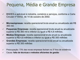  BNDES e aplicável à indústria, comércio e serviços, conforme a Carta
Circular nº 64/02, de 14 de outubro de 2002.
 Microempresas: receita operacional bruta anual ou anualizada até R$
360 mil.
 Pequenas Empresas: receita operacional bruta anual ou anualizada
superior a R$ 360 mil e inferior ou igual a R$ 4,8 milhões.
 Médias Empresas: receita operacional bruta anual ou anualizada
superior a R$ 4,8 milhões e inferior ou igual a R$ 300 milhões
 Grandes Empresas: receita operacional bruta anual ou anualizada
superior a R$ 300 milhões
 Preocupação: 73% das novas empresas fecham no 3º Ano de existência
 Causa: falta de técnicas e métodos eficientes de gestão
Pequena, Média e Grande Empresa
 