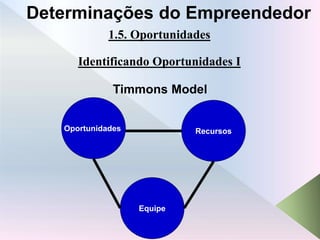 1.5. Oportunidades
Identificando Oportunidades I
Determinações do Empreendedor
Oportunidades Recursos
Equipe
Timmons Model
 