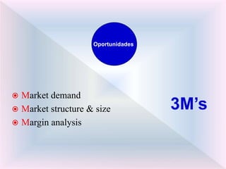  Market demand
 Market structure & size
 Margin analysis
3M’s
Oportunidades
 