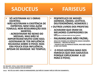SADUCEUS x FARISEUS
• SÓ ACEITAVAM AS 5 OBRAS
ESCRITAS;
-NÃO ACEITAVAM A EXISTÊNCIA DE
ESPÍRITOS; NEM VIDA ALÉM
TÚMULO, NEM RESSURREIÇÃO DOS
MORTOS.
- ACREDITAVAM NO REINO DO
MESSIAS, MAS NÃO SE
IMPORTAVAM MUITO COM ISSO;
-GOSTAVAM DE TER INFLUÊNCIA
RELIGIOSA SOBRE O POVO; MAS
ERA POUCA ESSA INFLUÊNCIA,
APESAR DE MANDAR NO TEMPLO;
• PENTATEUCO DE MOISÉS
(GÊNESIS, ÊXODO, LEVÍTICO,
DEUTERONÔMIO, NÚMEROS )
+ OUTROS LIVROS DOS PROFETAS
- ACHAVAM QUE ERAM OS
MELHORES CUMPRIDORES DA
LEI;(DOU A DÉCIMA PARTE DO QUE GANHO)
- FALAVAM,MAS NÃO FAZIM;(
- JESUS OS CHAMOU DE HIPÓCRITAS (HAVIA EXCEÇÕES-
GAMALIEL – MESTRE DE PAULO
- - FAÇAM O QUE OS FARISEUS DIZEM, MAS NÃO FAÇAM
O QUE ELES FAZEM.
• O POVO GOSTAVA MAIS DOS
FARISEUS QUE DOS SADUCEUS
PORQUE EXPLICAVAM A LEI
PARA O POVO;
-EX: MULHER VIÚVA, CASA COM OS CUNHADOS.
-NO CÉU , DE QUAL MARIDO VAI SER ESPOSA?
-Jesus: NO CÉU ELA SERÁ COMO OS MENSAGEIROS, QUE NÃO SE CASAM E NÃO SE DÃO EM CASAMENTO.
 