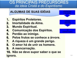 ALGUMAS DE SUAS IDÉIAS
OS PRINCIPAIS PRECURSORES
da ideia Cristã e do Espiritismo
1. Espíritos Protetores.
2. Imortalidade da Alma.
3. Mundo Espiritual.
4. Comunicação dos Espíritos.
5. Perdão ao inimigo.
6. Pelos frutos se conhece a árvore.
7. A riqueza é um grande perigo.
8. O amor há de unir os homens.
9. A reencarnação.
10. Não se deve supor saber o que se
ignora.
SÓCRATES
E PLATÃO
IDÉIAS
CRISTÃS
O
ESPIRITISMO
114
 