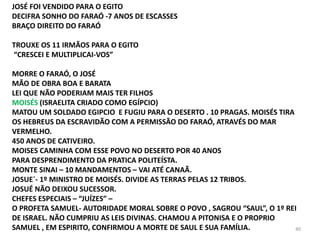 40
JOSÉ FOI VENDIDO PARA O EGITO
DECIFRA SONHO DO FARAÓ -7 ANOS DE ESCASSES
BRAÇO DIREITO DO FARAÓ
TROUXE OS 11 IRMÃOS PARA O EGITO
“CRESCEI E MULTIPLICAI-VOS”
MORRE O FARAÓ, O JOSÉ
MÃO DE OBRA BOA E BARATA
LEI QUE NÃO PODERIAM MAIS TER FILHOS
MOISÉS (ISRAELITA CRIADO COMO EGÍPCIO)
MATOU UM SOLDADO EGIPCIO E FUGIU PARA O DESERTO . 10 PRAGAS. MOISÉS TIRA
OS HEBREUS DA ESCRAVIDÃO COM A PERMISSÃO DO FARAÓ, ATRAVÉS DO MAR
VERMELHO.
450 ANOS DE CATIVEIRO.
MOISES CAMINHA COM ESSE POVO NO DESERTO POR 40 ANOS
PARA DESPRENDIMENTO DA PRATICA POLITEÍSTA.
MONTE SINAI – 10 MANDAMENTOS – VAI ATÉ CANAÃ.
JOSUE´- 1º MINISTRO DE MOISÉS. DIVIDE AS TERRAS PELAS 12 TRIBOS.
JOSUÉ NÃO DEIXOU SUCESSOR.
CHEFES ESPECIAIS – “JUÍZES” –
O PROFETA SAMUEL- AUTORIDADE MORAL SOBRE O POVO , SAGROU “SAUL”, O 1º REI
DE ISRAEL. NÃO CUMPRIU AS LEIS DIVINAS. CHAMOU A PITONISA E O PROPRIO
SAMUEL , EM ESPIRITO, CONFIRMOU A MORTE DE SAUL E SUA FAMÍLIA.
 