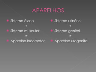  Sistema ósseo         Sistema urinário
          +                      +
 Sistema muscular      Sistema genital
          =                      =
 Aparelho locomotor    Aparelho urogenital
 