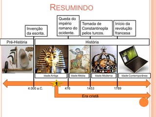 ResumindoQueda do império romano do ocidente.Tomada de Constantinopla pelos turcos.Início da revolução francesaInvenção da escrita.Pré-HistóriaHistóriaIdade AntigaIdade MédiaIdade ModernaIdade Contemporânea14.000 a.C.47614531789Era cristã