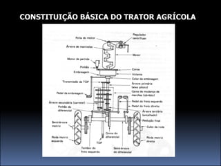 CONSTITUIÇÃO BÁSICA DO TRATOR AGRÍCOLA
 