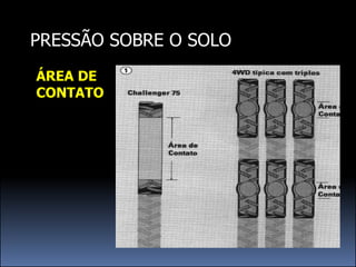 PRESSÃO SOBRE O SOLO
ÁREA DE
CONTATO
 