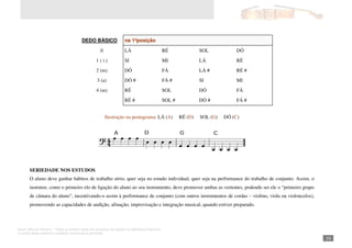 Autor: Marcos Oliveira – Todos os direitos estão em processo de registro na Biblioteca Nacional.
A venda deste material é proibida. Impressão é permitida.
_101
DEDO BÁSICO na 1ªposição
0 LÁ RÉ SOL DÓ
1 ( i ) SI MI LÁ RÉ
2 (m) DÓ FÁ LÁ # RÉ #
3 (a) DÓ # FÁ # SI MI
4 (m) RÉ SOL DÓ FÁ
RÉ # SOL # DÓ # FÁ #
Ilustração na pentagrama: LÁ (A) RÉ (D) SOL (G) DÓ (C)
SERIEDADE NOS ESTUDOS
O aluno deve ganhar hábitos de trabalho sério, quer seja no estudo individual, quer seja na performance do trabalho de conjunto. Assim, o
instrutor, como o primeiro elo de ligação do aluno ao seu instrumento, deve promover ambas as vertentes, podendo ser ele o “primeiro grupo
de câmara do aluno”, incentivando-o assim à performance de conjunto (com outros instrumentos de cordas – violino, viola ou violoncelos),
promovendo as capacidades de audição, afinação, improvisação e integração musical, quando estiver preparado.
 