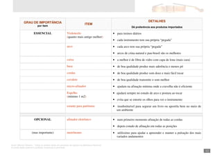 Autor: Marcos Oliveira – Todos os direitos estão em processo de registro na Biblioteca Nacional.
A venda deste material é proibida. Impressão é permitida.
_121
GRAU DE IMPORTÂNCIA
por item
ITEM
DETALHES
Dê preferência aos produtos importados
ESSENCIAL Violoncelo
(quanto mais antigo melhor)
• para treinos diários
• cada instrumento tem sua própria “pegada”
arco • cada arco tem sua própria “pegada”
• arcos de crina natural e pau-brasil são os melhores
caixa • a melhor é de fibra de vidro com capa de lona (mais cara)
breu • de boa qualidade produz mais aderência e menos pó
cordas • de boa qualidade produz som doce e mais fácil tocar
cavalete • de boa qualidade transmite o som melhor
micro-afinador • ajudam na afinação mínima onde a cravelha não é eficiente
Espelho
(mínimo 1 m2)
• ajudará sempre no estudo de arco e postura ao tocar
• evita que se entorte os olhos para ver o instrumento
estante para partituras • insubstituível para segurar um livro ou apostila bem no meio de
um ambiente
OPCIONAL afinador eletrônico • num primeiro momento afinação de todas as cordas
• depois estudo de afinação em todas as posições
(mas importante) metrônomo • utilíssimo para ajudar a apreender e manter a pulsação dos mais
variados andamentos
 