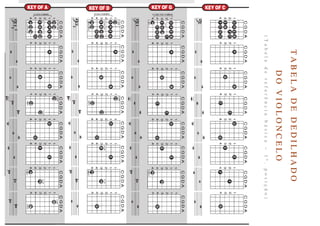 Autor: Marcos Oliveira – Todos os direitos estão em processo de registro na Biblioteca Nacional.
A venda deste material é proibida. Impressão é permitida.
_291
TABELADEDEDILHADO
DOVIOLONCELO
(Tabeladereferênciabásica–1ª.posição)
 