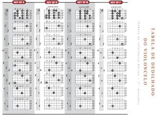 Autor: Marcos Oliveira – Todos os direitos estão em processo de registro na Biblioteca Nacional.
A venda deste material é proibida. Impressão é permitida.
_301
TABELADEDEDILHADO
DOVIOLONCELO
(Tabeladereferênciabásica–1ª.posição)
 
