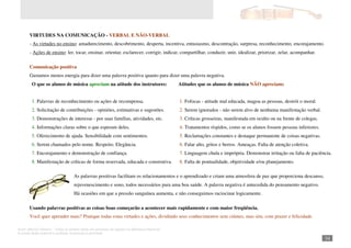 Autor: Marcos Oliveira – Todos os direitos estão em processo de registro na Biblioteca Nacional.
A venda deste material é proibida. Impressão é permitida.
_341
VIRTUDES NA COMUNICAÇÃO - VERBAL E NÃO-VERBAL
- As virtudes no ensino: amadurecimento, descobrimento, desperta, incentiva, entusiasmo, descontração, surpresa, reconhecimento, encorajamento.
- Ações de ensino: ler, tocar, ensinar, orientar, esclarecer, corrigir, indicar, compartilhar, conduzir, unir, idealizar, priorizar, zelar, acompanhar.
Comunicação positiva
Gastamos menos energia para dizer uma palavra positiva quanto para dizer uma palavra negativa.
O que os alunos de música apreciam na atitude dos instrutores:
1. Palavras de reconhecimento ou ações de recompensa.
2. Solicitação de contribuições - opiniões, estimativas e sugestões.
3. Demonstrações de interesse - por suas famílias, atividades, etc.
4. Informações claras sobre o que esperam deles.
5. Oferecimento de ajuda. Sensibilidade com sentimentos.
6. Serem chamados pelo nome. Respeito. Elegância.
7. Encorajamento e demonstração de confiança.
8. Manifestação de críticas de forma reservada, educada e construtiva.
Atitudes que os alunos de música NÃO apreciam:
1. Fofocas - atitude mal educada, magoa as pessoas, destrói o moral.
2. Serem ignorados - não serem alvo de nenhuma manifestação verbal.
3. Críticas grosseiras, manifestada em oculto ou na frente de colegas.
4. Tratamentos ríspidos, como se os alunos fossem pessoas inferiores.
5. Reclamações constantes e destaque permanente de coisas negativas.
6. Falar alto, gritos e berros. Ameaças. Falta de atenção coletiva.
7. Linguagem chula e imprópria. Demonstrar irritação ou falta de paciência.
8. Falta de pontualidade, objetividade e/ou planejamento.
As palavras positivas facilitam os relacionamentos e o aprendizado e criam uma atmosfera de paz que proporciona descanso,
rejuvenescimento e sono, todos necessários para uma boa saúde. A palavra negativa é antecedida do pensamento negativo.
Há ocasiões em que a pressão sanguínea aumenta, e não conseguimos raciocinar logicamente.
Usando palavras positivas as coisas boas começarão a acontecer mais rapidamente e com maior freqüência.
Você quer aprender mais? Pratique todas estas virtudes e ações, dividindo seus conhecimentos sem ciúmes, mas sim, com prazer e felicidade.
 