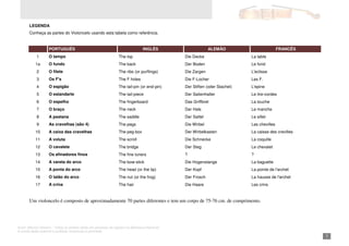 Autor: Marcos Oliveira – Todos os direitos estão em processo de registro na Biblioteca Nacional.
A venda deste material é proibida. Impressão é permitida.
_71
LEGENDA
Conheça as partes do Violoncelo usando esta tabela como referência.
PORTUGUÊS INGLÊS ALEMÃO FRANCÊS
1 O tampo The top Die Decke La table
1a O fundo The back Der Boden Le fond
2 O filete The ribs (or purflings) Die Zargen L'eclisse
3 Os F's The F holes Die F-Locher Les F.
4 O espigão The tail-pin (or end-pin) Der Stiften (oder Stachel) L'epine
5 O estandarte The tail-piece Der Saitenhalter Le tire-cordes
6 O espelho The fingerboard Das Griffbret La touche
7 O braço The neck Der Hals Le manche
8 A pestana The saddle Der Sattel Le sillet
9 As cravelhas (são 4) The pegs Die Wirbel Les chevilles
10 A caixa das cravelhas The peg-box Der Wirbelkasten La caisse des crevilles
11 A voluta The scroll Die Schnecke La coquille
12 O cavalete The bridge Der Steg Le chevalet
13 Os afinadores finos The fine tuners ? ?
14 A vareta do arco The bow-stick Die Hogenstange La baguette
15 A ponta do arco The head (or the tip) Der Kopf La pointe de l'archet
16 O talão do arco The nut (or the frog) Der Frosch La hausse de l'archet
17 A crina The hair Die Haare Les crins
Um violoncelo é composto de aproximadamente 70 partes diferentes e tem um corpo de 75-76 cm. de comprimento.
 