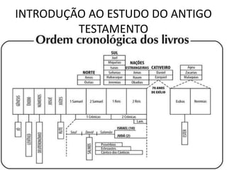 INTRODUÇÃO AO ESTUDO DO ANTIGO
TESTAMENTO
 