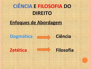 CIÊNCIA E FILOSOFIA DO
DIREITO
Enfoques de Abordagem
Dogmática Ciência
Zetética Filosofia
 