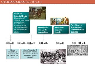 O PERÍODO GREGO (331-167 a.C.)  