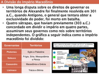 A Divisão do Império Macedônio 
•Uma longa disputa sobre os direitos de governar os territórios de Alexandre foi finalmente resolvida em 301 a.C., quando Antígono, o general que tentara obter a exclusividade do poder, foi morto em batalha. 
•Quatro sátrapas, que haviam previamente (303 a.C.) concordado em dividir o império em quatro partes, assumiram seus governos como reis sobre territórios independentes. O gráfico a seguir indica como o império macedônio foi dividido: 
Governantes 
Territórios 
Ptolomeu 
Egito e Palestina 
Seleuco 
Frígia, Síria, Mesopotâmia e Pérsia 
Cassandro 
Macedônia e Grécia 
Lisímaco 
Trácia e Bitínia  