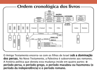 O Antigo Testamento encerra-se com os filhos de Israel sob a dominação dos persas. No Novo Testamento, a Palestina é subserviente aos romanos. A história política que denota esta mudança incide em quatro partes: o período persa, o período grego, o período macabeu ou hasmoneu (o período da independência) e o período romano.  