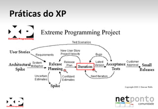 Valores do XPFeedbackComunicaçãoSimplicidadeCoragem