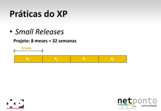 Práticas do XPPlanning Game