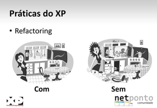 Práticas do XPTest Driven Development