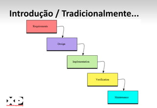 Introdução / O que é?Processo de desenvolvimento de softwareMais um?